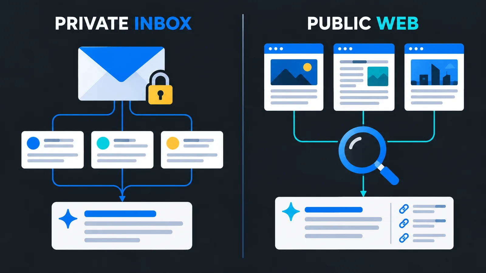 Gmail AI Overviews vs Google Search for SEO Teams — GEOCARA guide