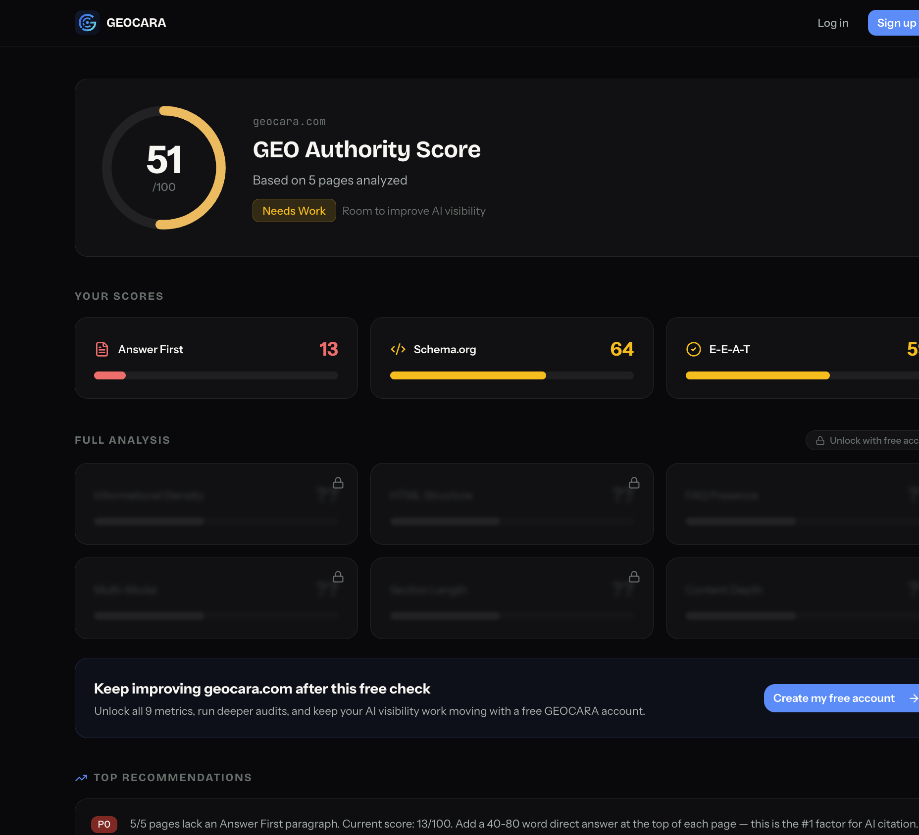 GEOCARA free AI visibility result showing a GEO Authority Score and Answer First, Schema.org, and E-E-A-T categories